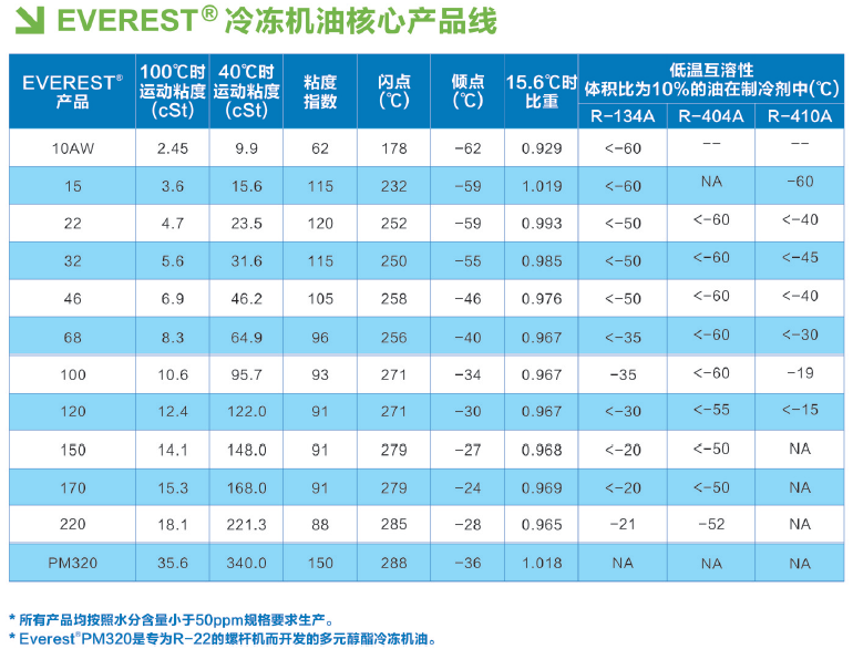 泰源同盛冷冻润滑油