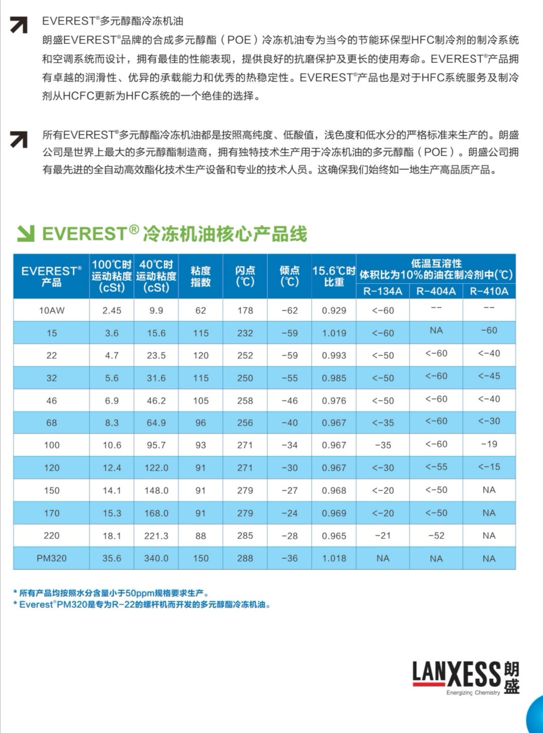 泰源同盛冷冻润滑油